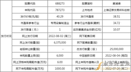 麦澜德(688273)新股申购与上市信息解析